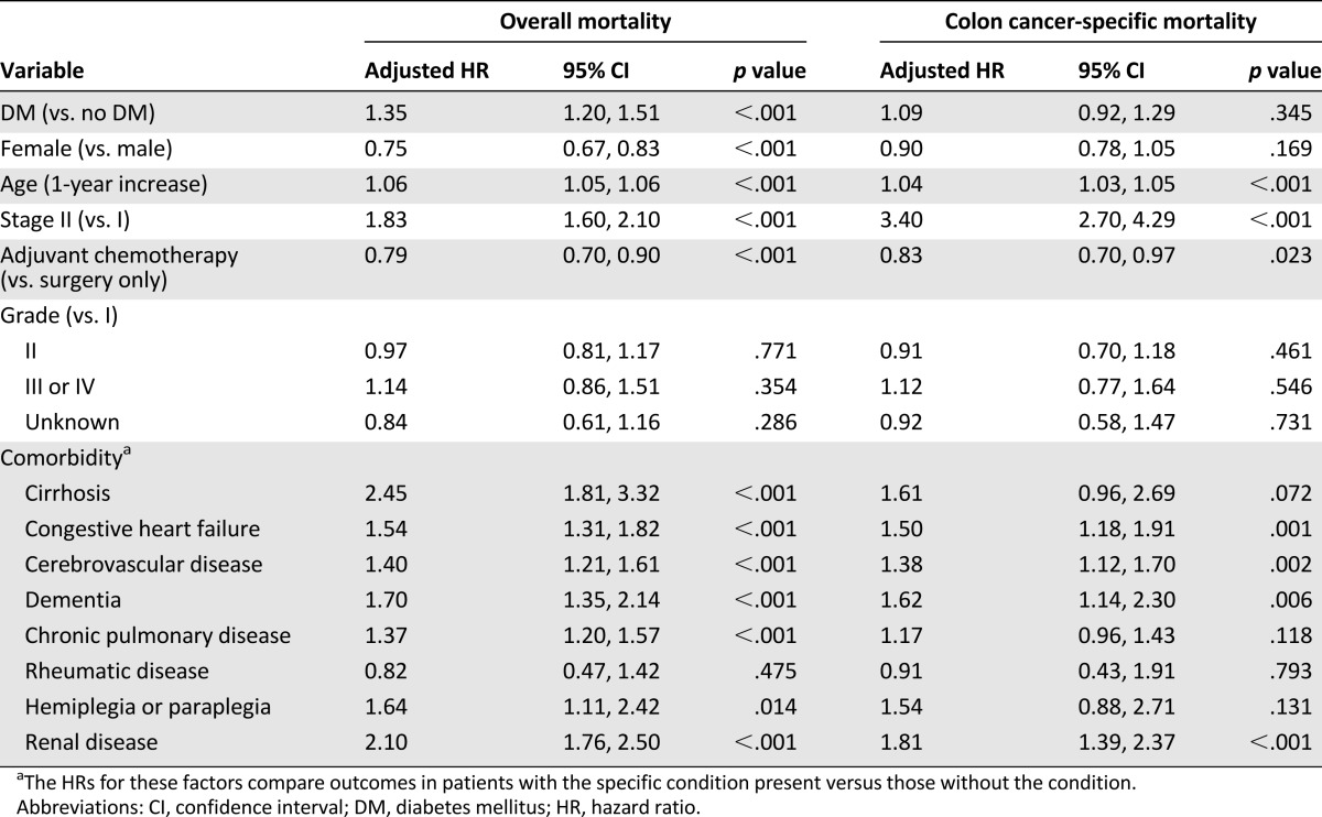 graphic file with name theoncologist_13423t2.jpg