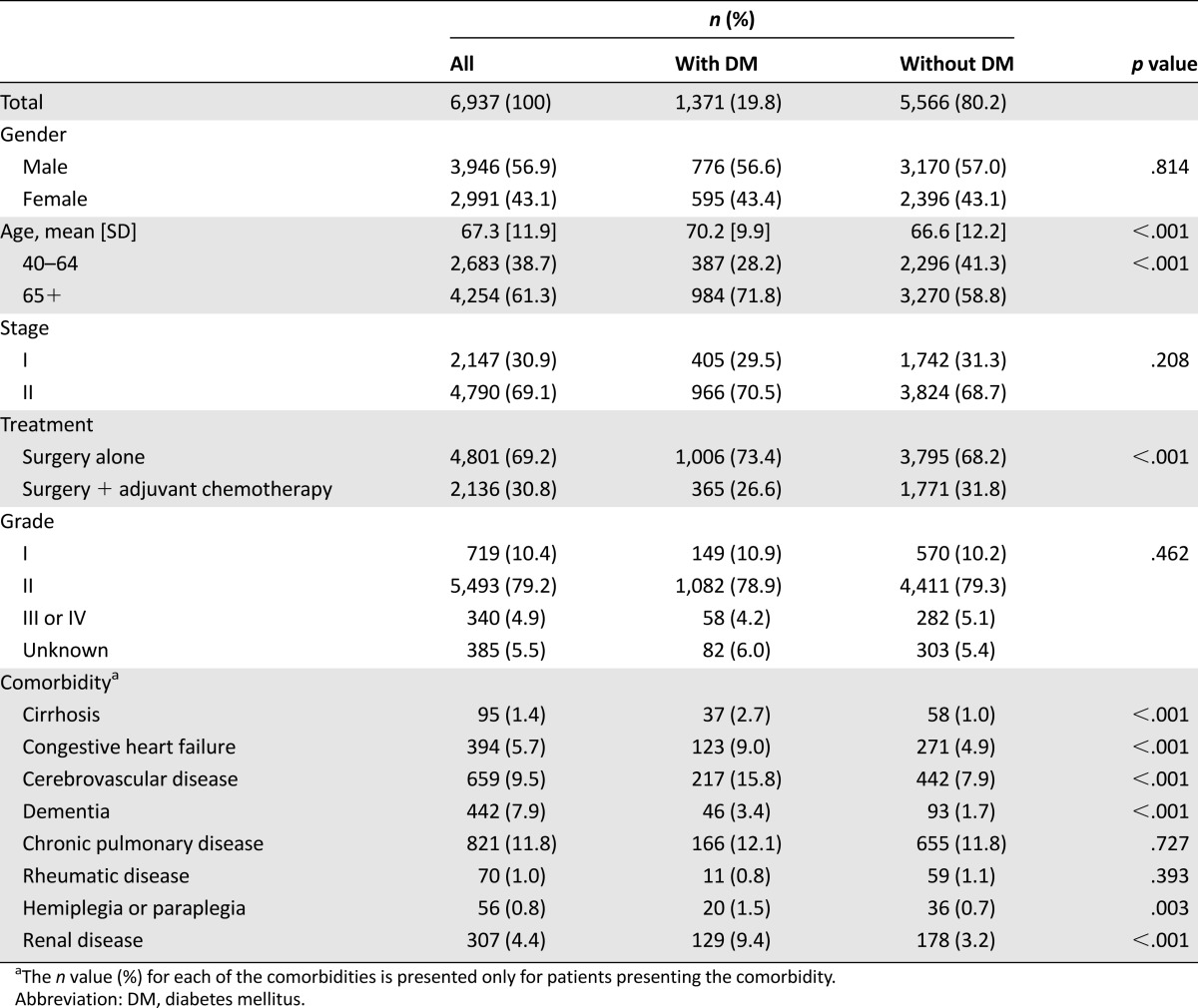 graphic file with name theoncologist_13423t1.jpg