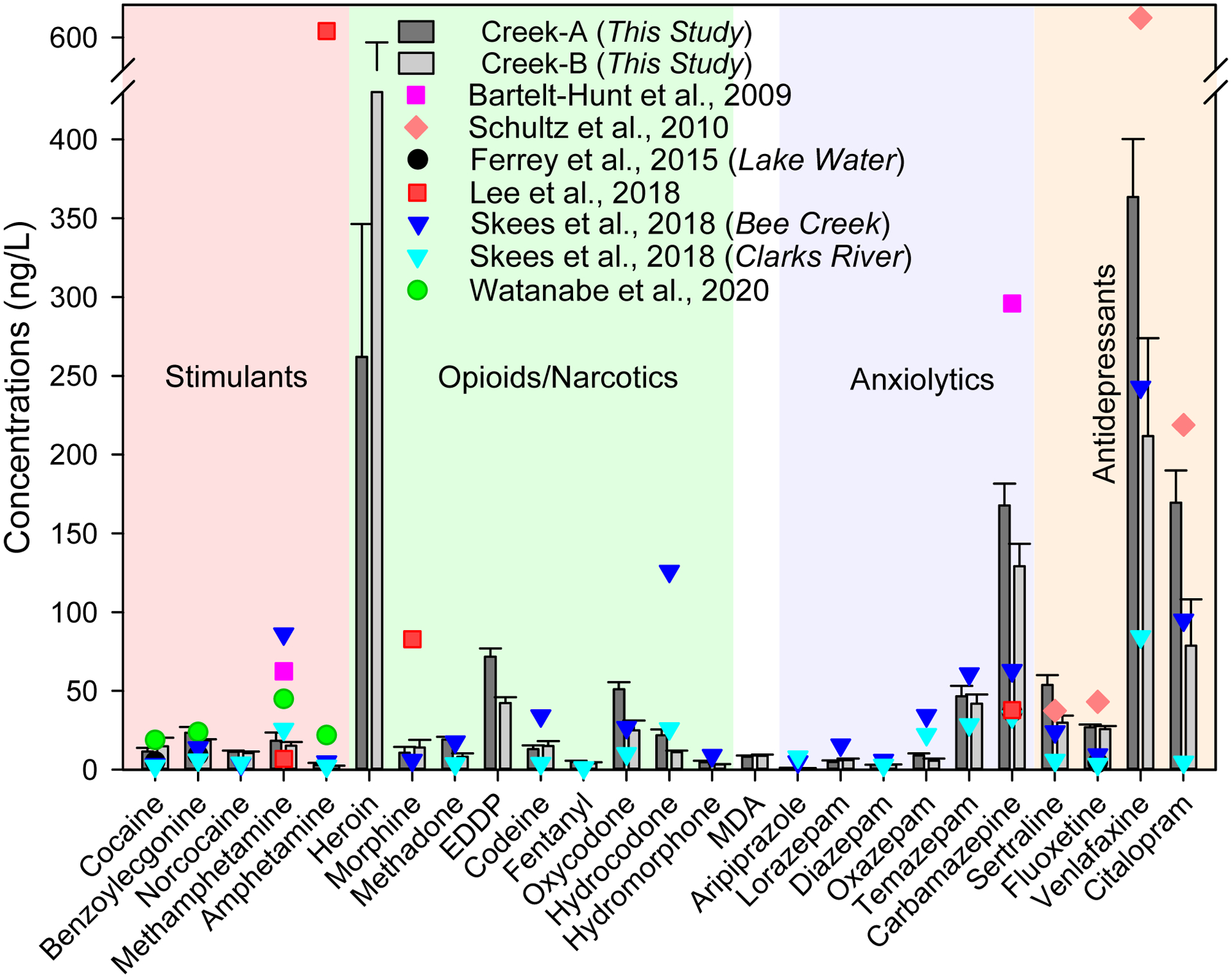 Figure 1.