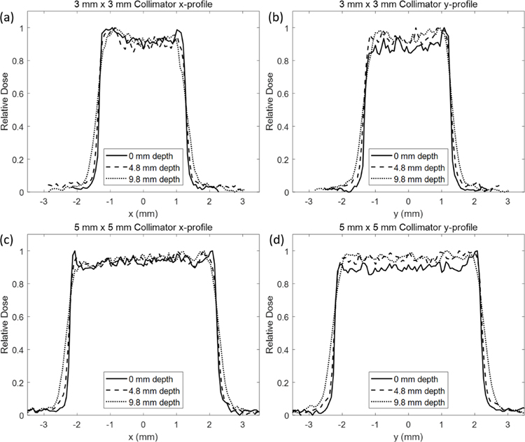 Figure 5.