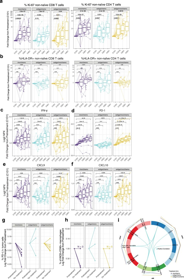 Extended Data Fig. 3