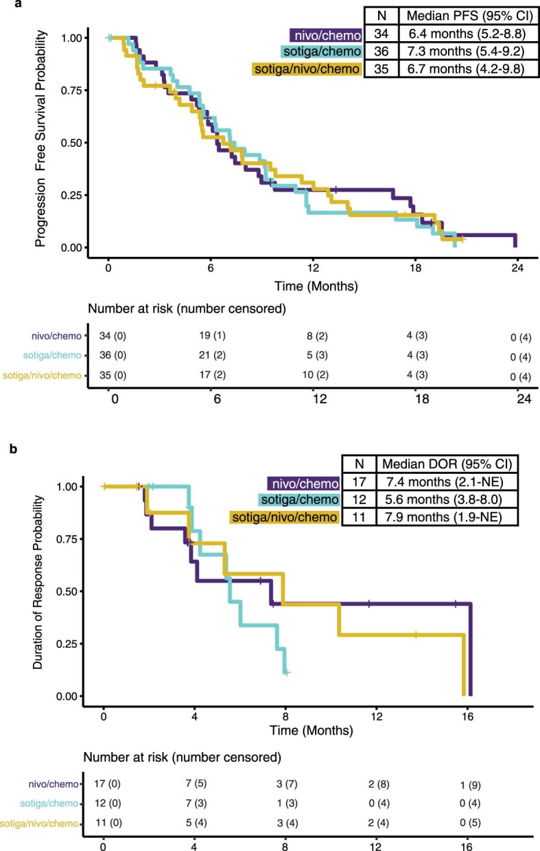 Extended Data Fig. 2