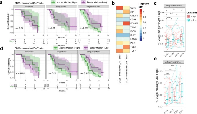 Extended Data Fig. 7