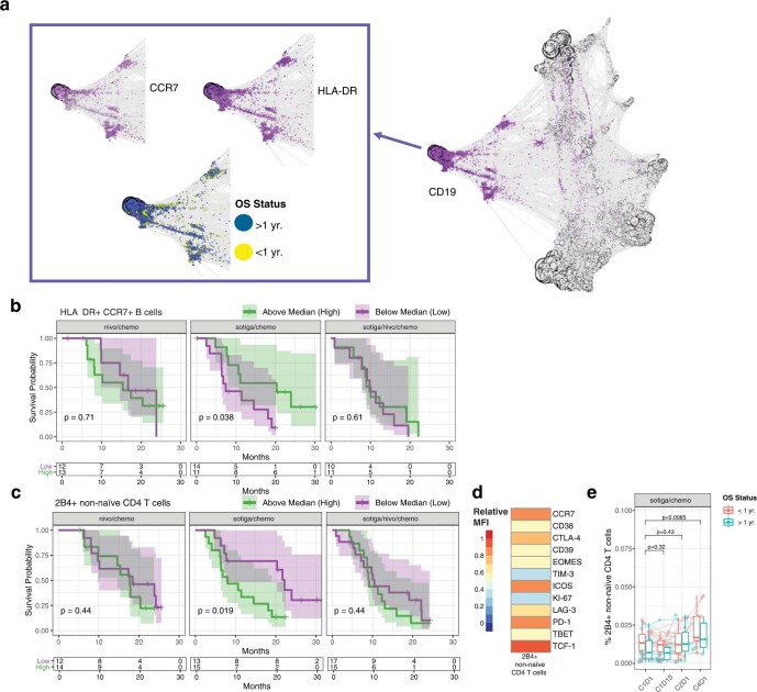 Extended Data Fig. 5