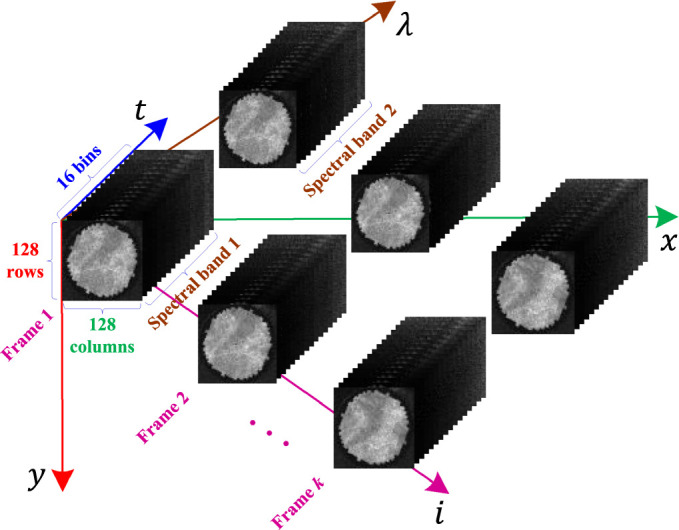 Figure 3.