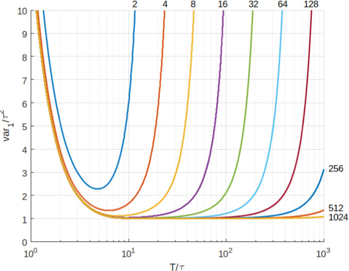 Figure 5.