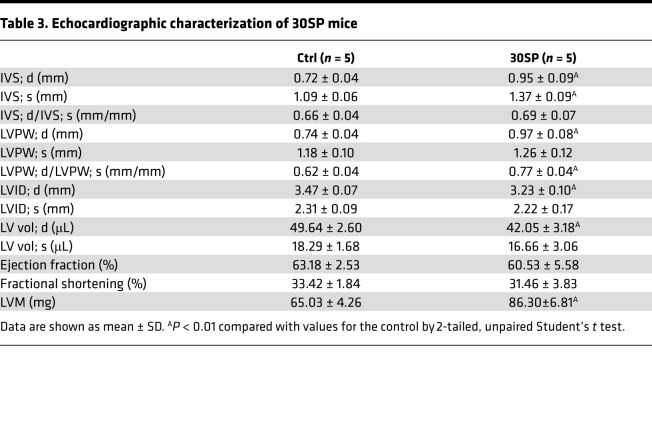 graphic file with name jciinsight-6-138027-g057.jpg