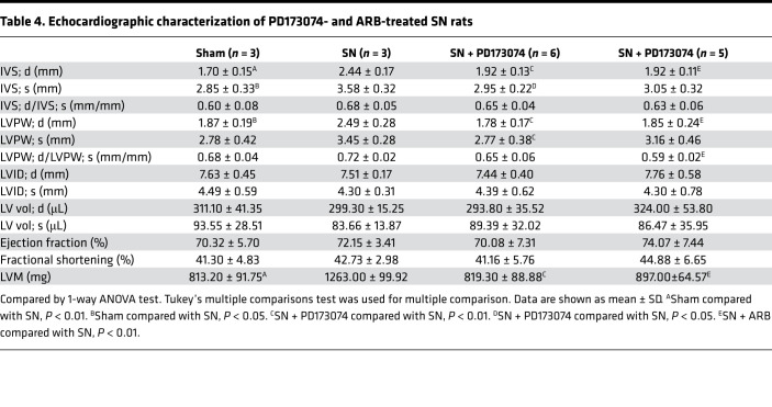 graphic file with name jciinsight-6-138027-g058.jpg