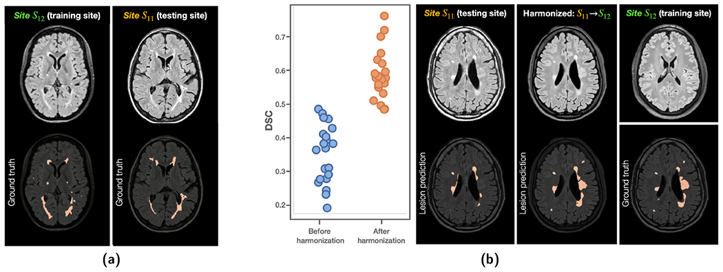 Figure 12: