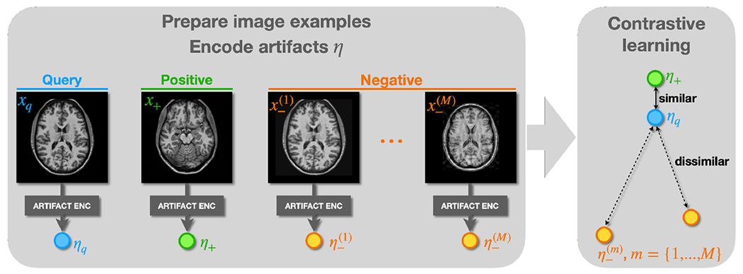 Figure 5: