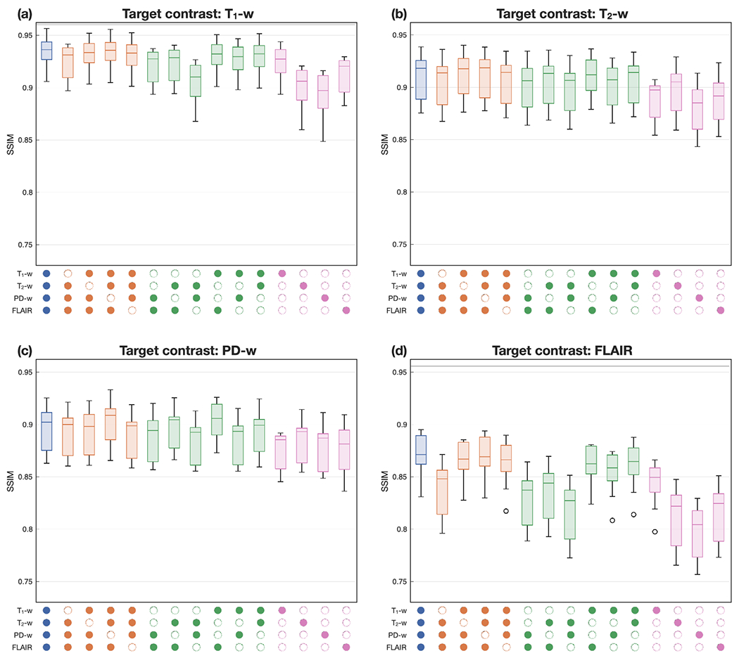 Figure 11: