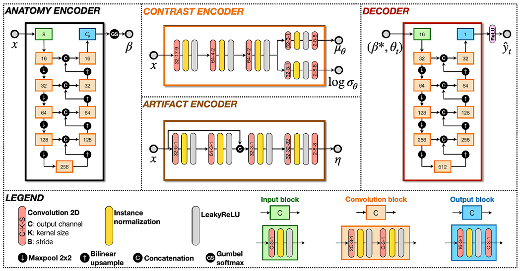 Figure 6: