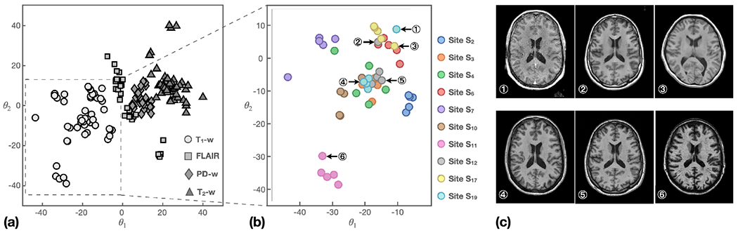 Figure 7: