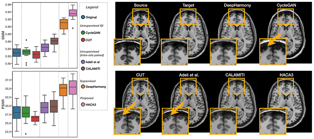 Figure 10: