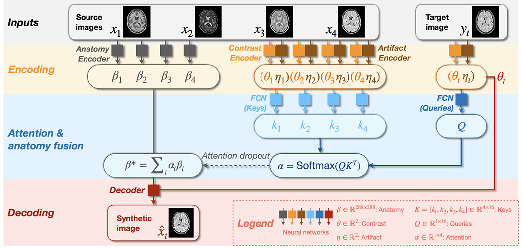 Figure 3: