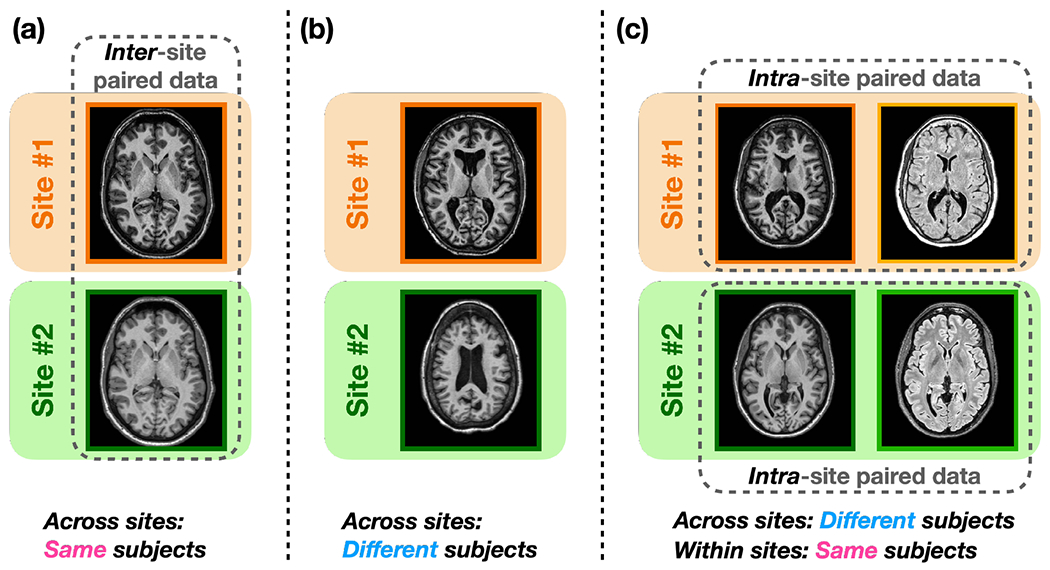 Figure 1: