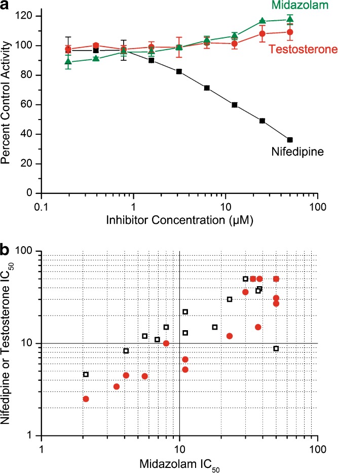 Fig. 8