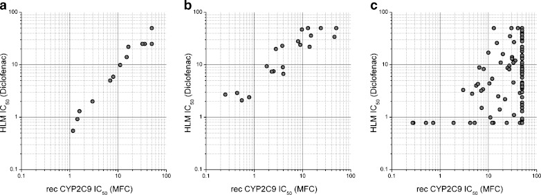 Fig. 7