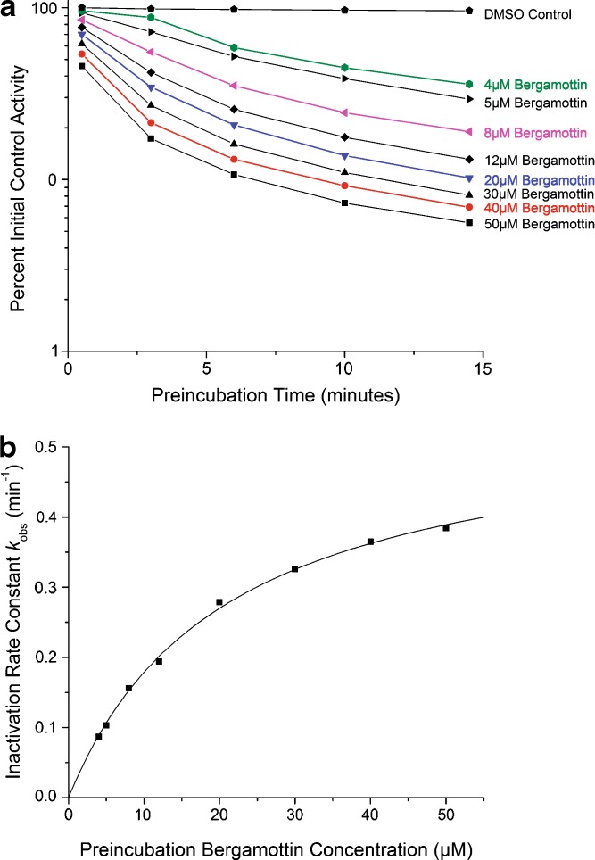 Fig. 6