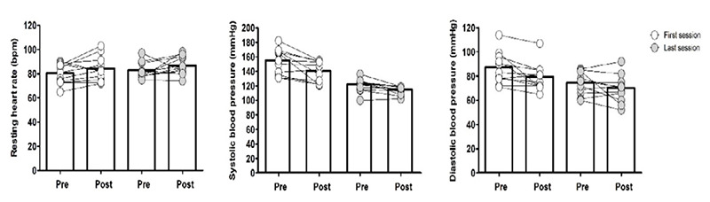 Fig 2.