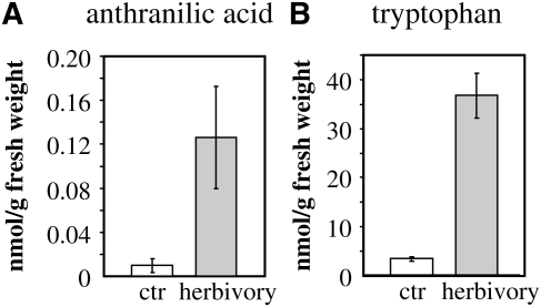 Figure 9.