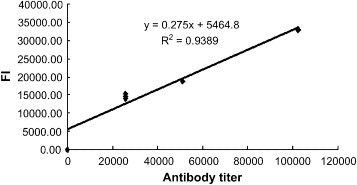 Fig. 3