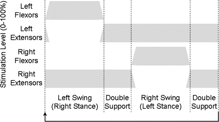 Figure 2 