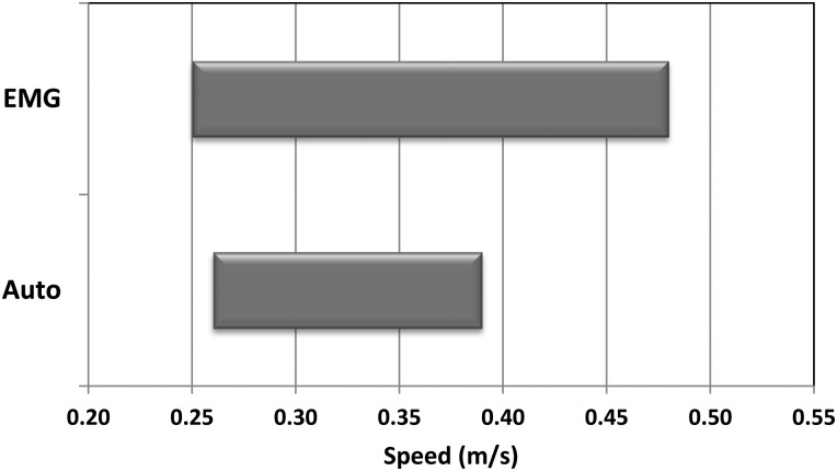 Figure 4 