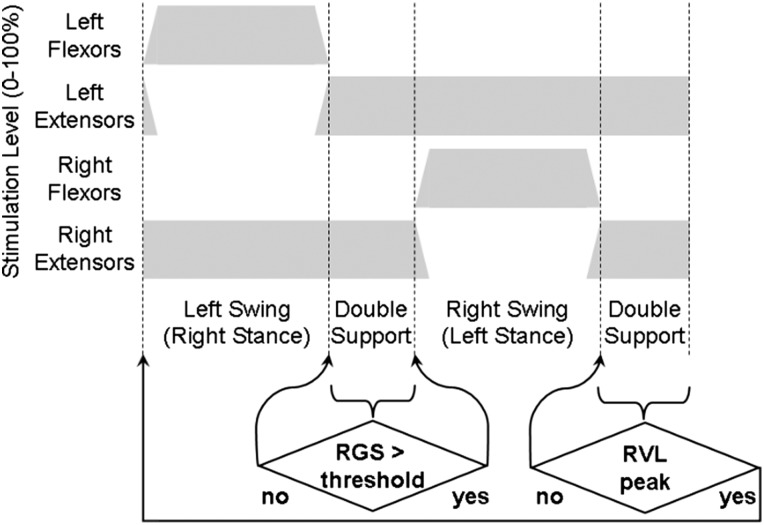 Figure 3 