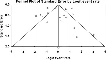 Fig. 7