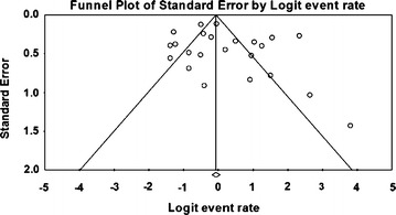 Fig. 5