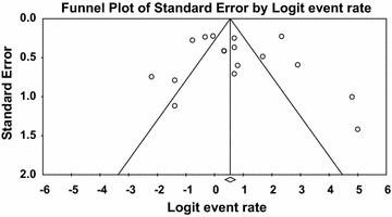 Fig. 11