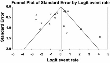 Fig. 9