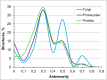 Fig. 13