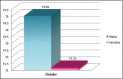 Graph 4