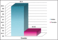 Graph 5