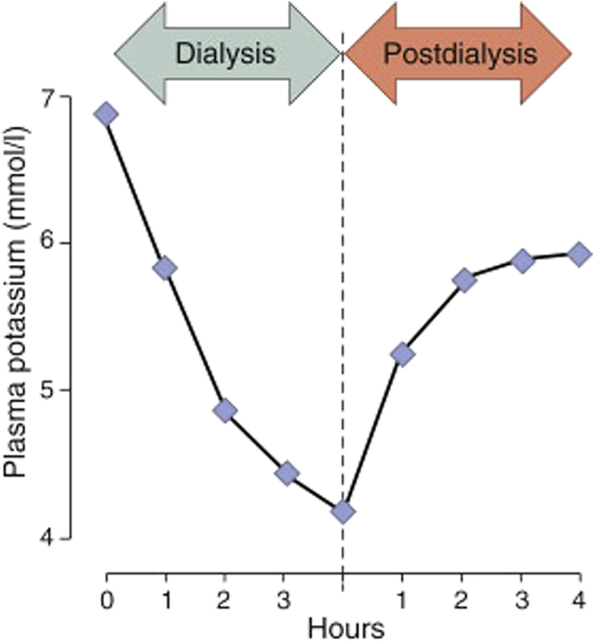 Figure 3