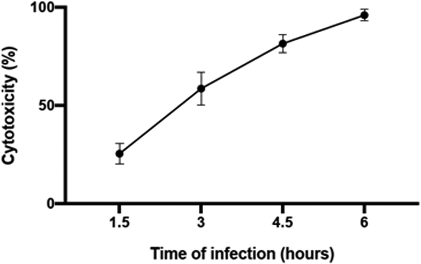 Fig 6.