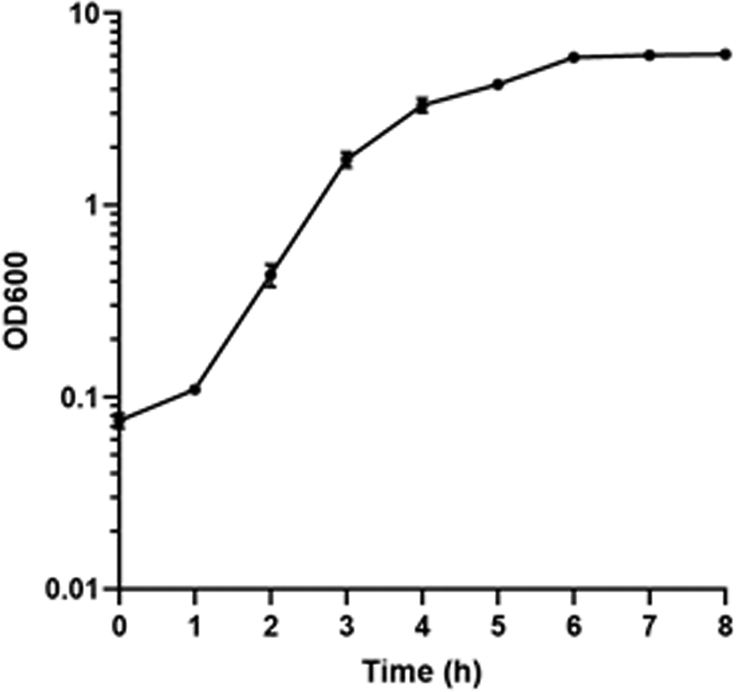 Fig 1.