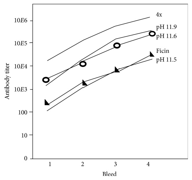 Figure 11