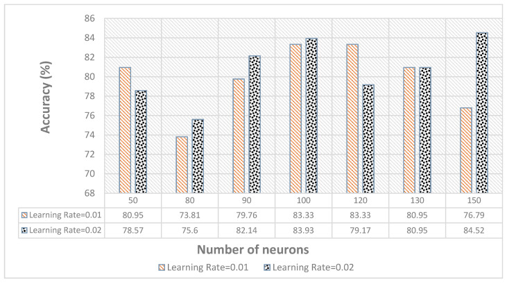 Figure 12