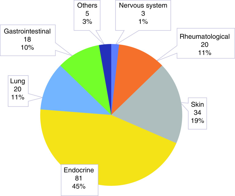 Figure 1. 