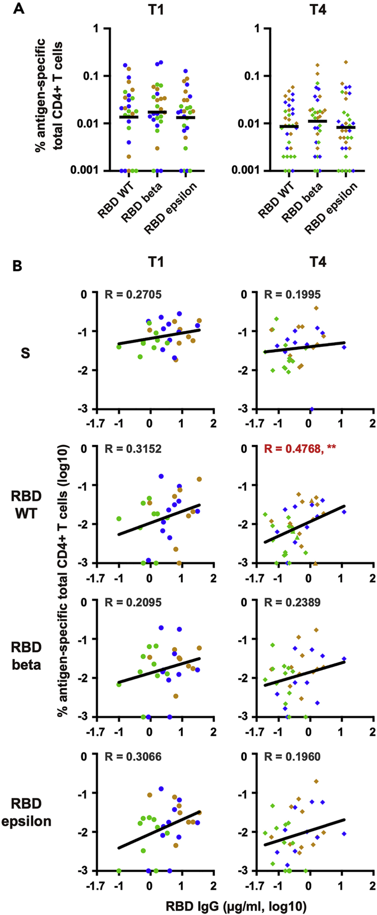 Figure 5