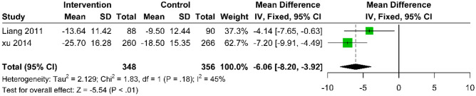 Fig. 4