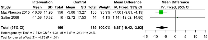 Fig. 8
