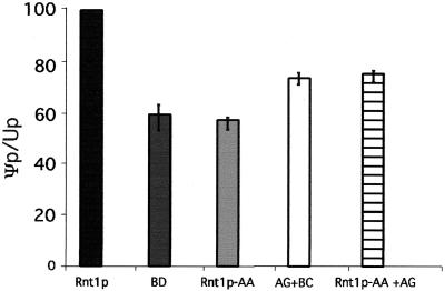 FIG. 8.