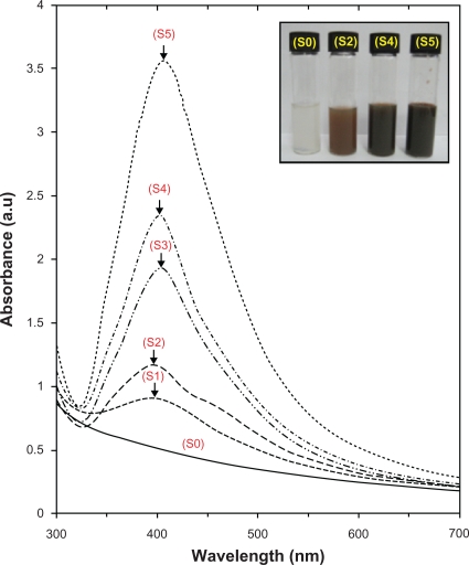 Figure 2.