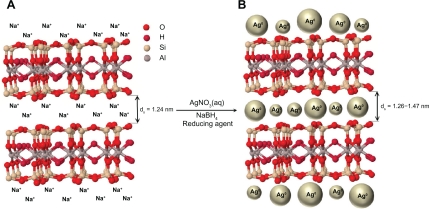 Figure 1.