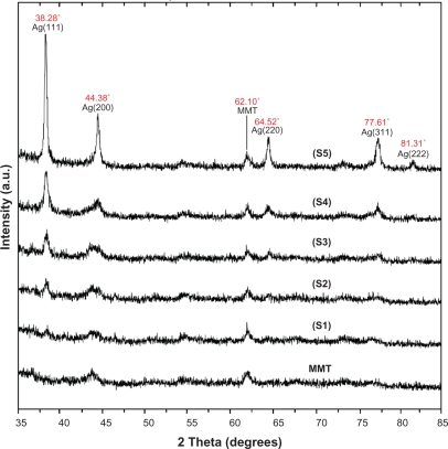 Figure 4.