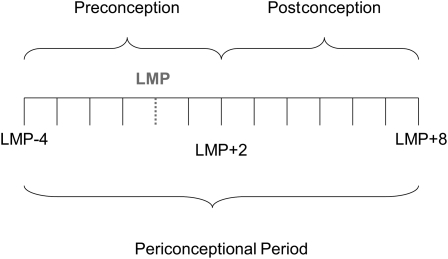 FIGURE 1.